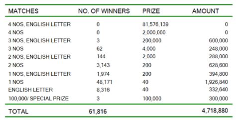ada kotipathi 2152|Ada Kotipathi Lottery Results .